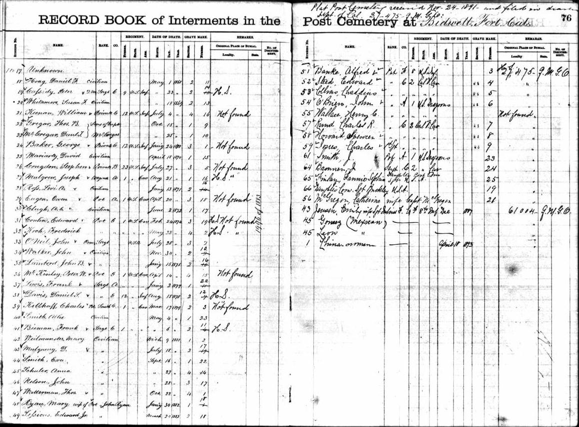 Fort Bidwell Cemetery Plot Book 1891, click for full size